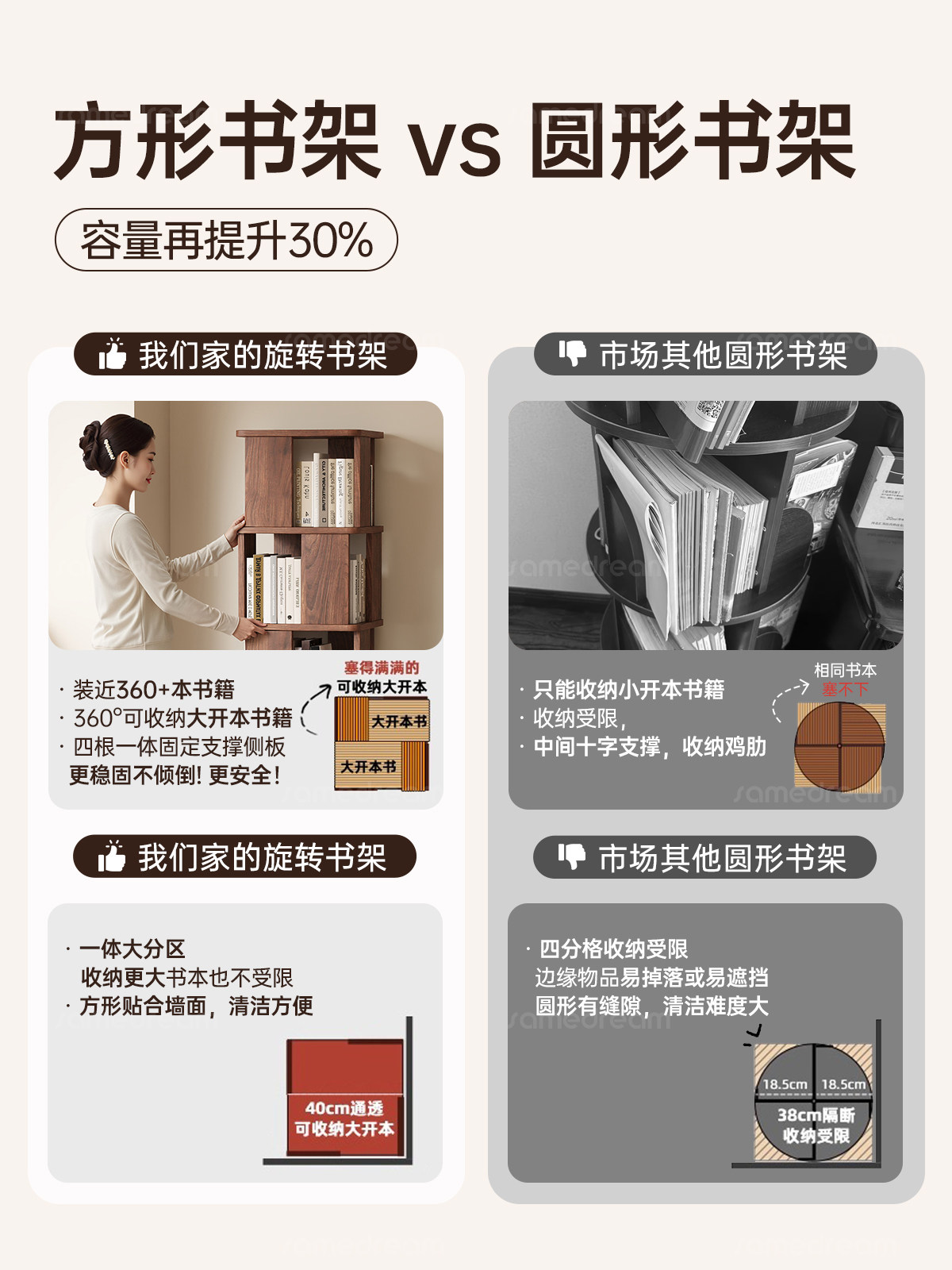 Sanmeng Rotating Bookshelf 360-Degree Solid Wood Bookcase Floor-Standing Storage Rack Integrated Wall-Mounted Living Room Home Storage Cabinet