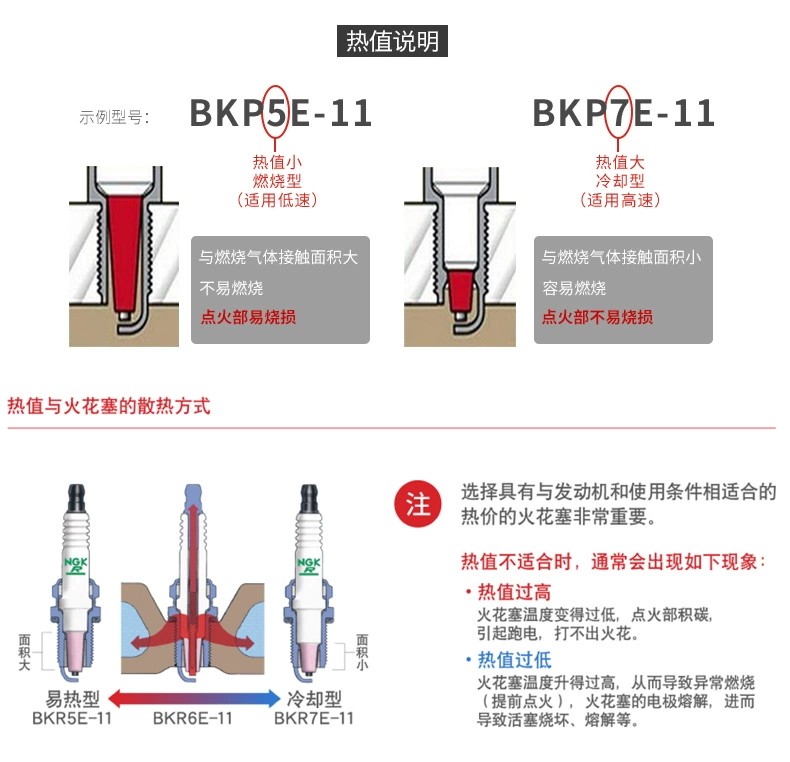 bugi xông máy dầu Bugi hợp kim niken NGK BKR5E 7938 phù hợp cho Elantra Cerato Sonata China BYD bugi bugi yamaha