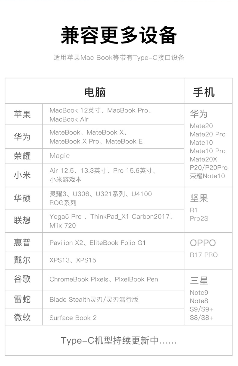Bộ chuyển đổi macbook loại giá trị tốt nhất Bộ chuyển đổi máy tính xách tay Apple mở rộng máy tính USB bộ chia cáp mạng cổng mạng hdmi adaptor Pro Thunderbolt 3 phụ kiện sạc nhanh sáu trong một - USB Aaccessories cáp kết nối ổ cứng hdd