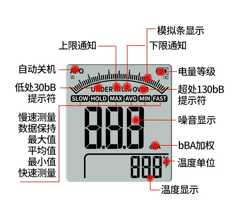 Máy đo tiếng ồn thiết bị điện dân dụng Máy đo âm thanh Giám sát tiếng ồn Máy dò Decibel