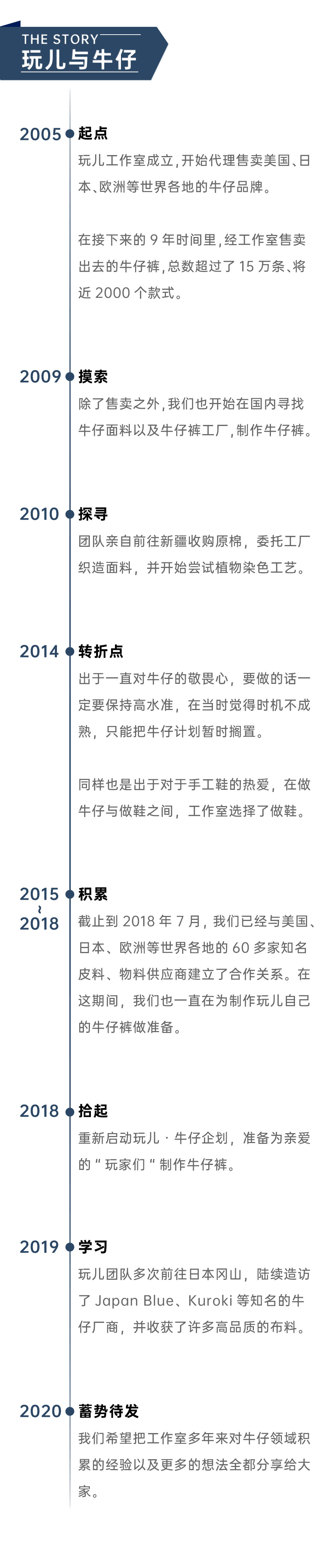 Лок Фу обувь горох обувь 玩儿 · 一双可以养的蓝鞋子！冈山牛仔拼接牛皮 便士乐福鞋