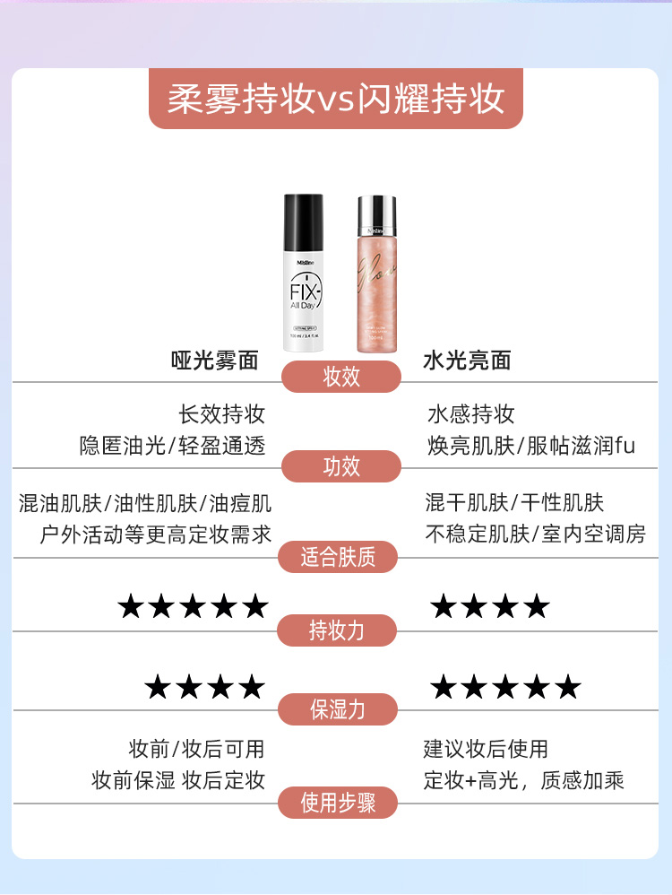 Mistine Honey Ting Makeup Spray Trang điểm lâu dài không loại bỏ trang điểm Skinny dưỡng ẩm bảo vệ dầu xịt khoáng tốt