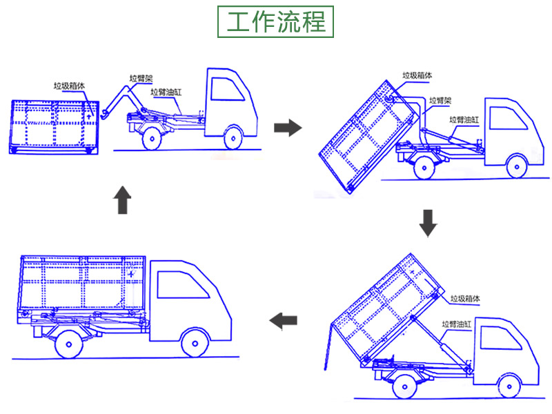 室外移动勾臂箱方长形钩臂式垃圾箱玻璃钢钩臂箱防腐蚀垃圾周转箱