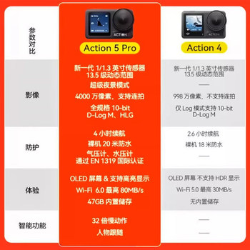 Brand New DJI Osmo Action Sports Camera Action 5 Pro/Ac4 Travel Photography Vlog Skiing