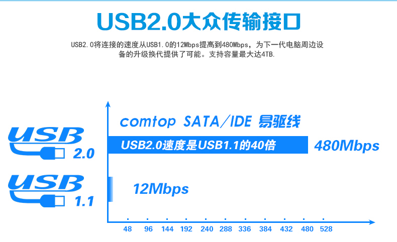 Concentrateur USB - Ref 363551 Image 10