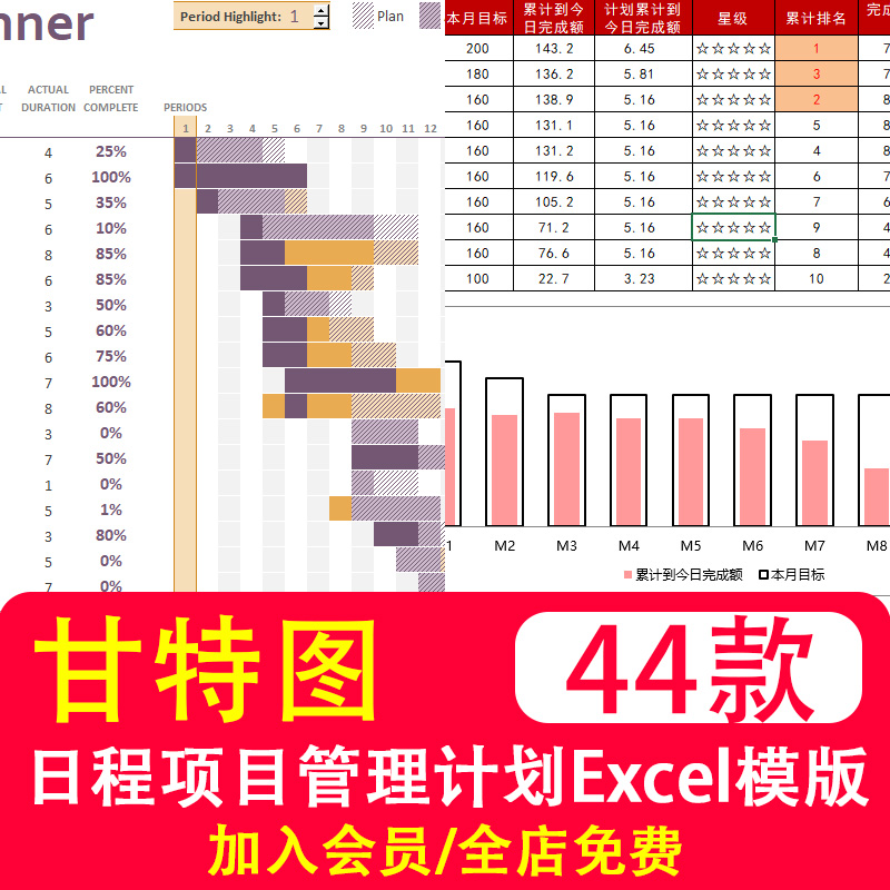 2022 Gantt chart Excel schedule project management table plan 44 xls template trapezoid can be modified