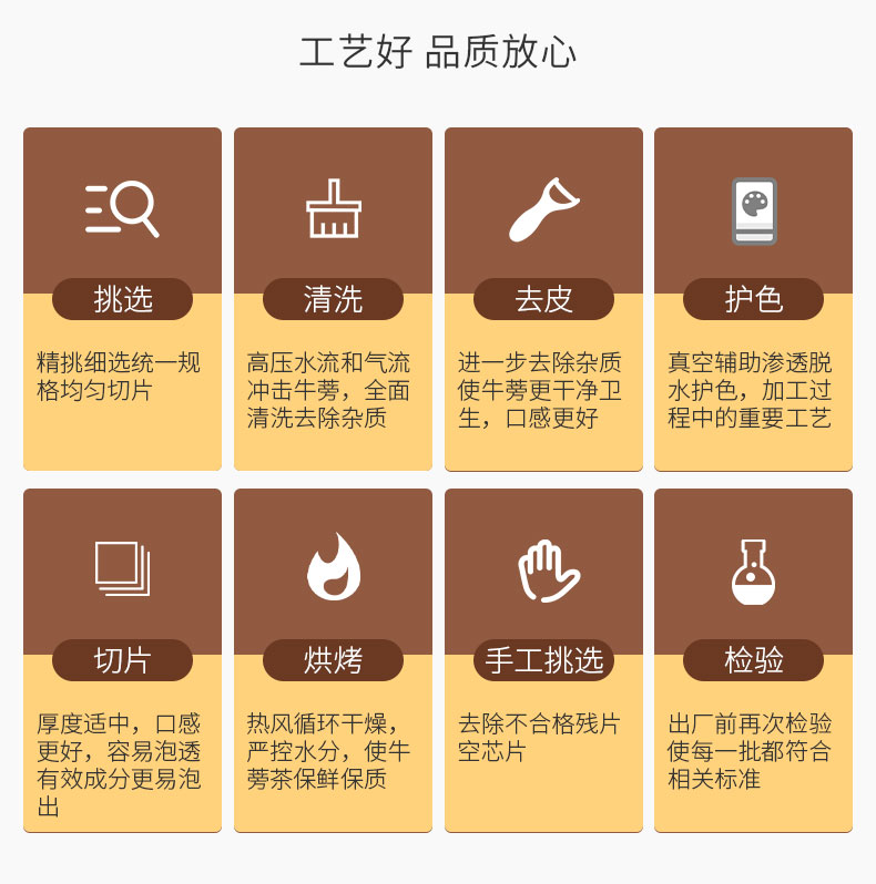 同仁堂 正宗特级牛蒡茶 170g 增强免疫力 图7