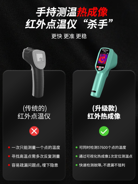 Mastfuyi Infrared Thermal Imaging Thermal Imaging Camera High Definition Industrial Maintenance Pipeline Measurement Leakage Floor Heating