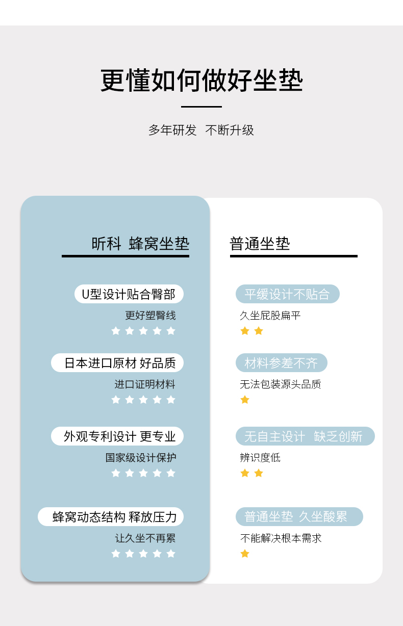 昕科 日本TPR-GEL凝胶 清凉蜂窝坐垫 透气释压 久坐不累 图4