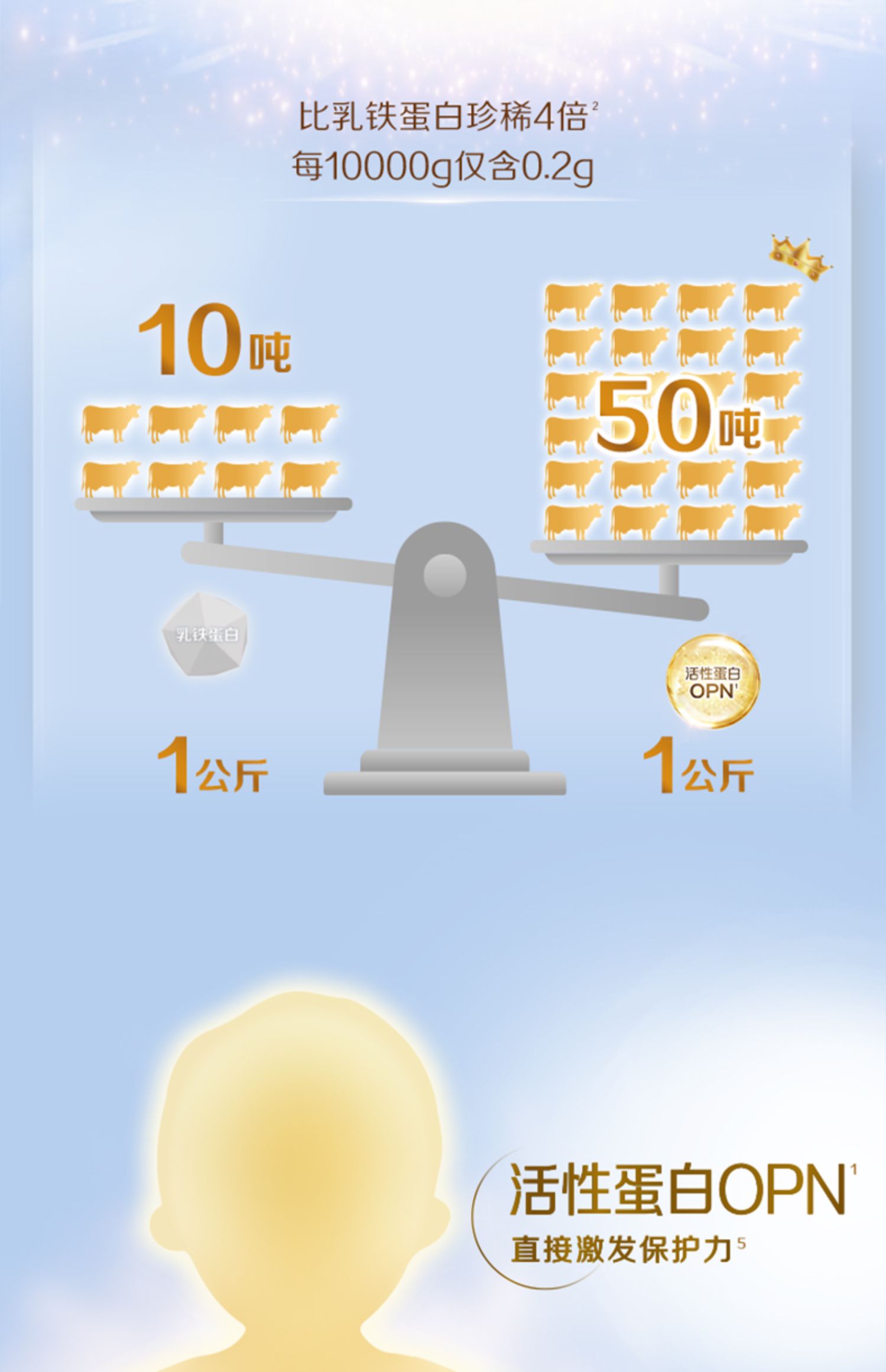 【启赋蓝钻】3段婴幼儿成长配方牛奶粉810g*2罐旗舰店官网正品