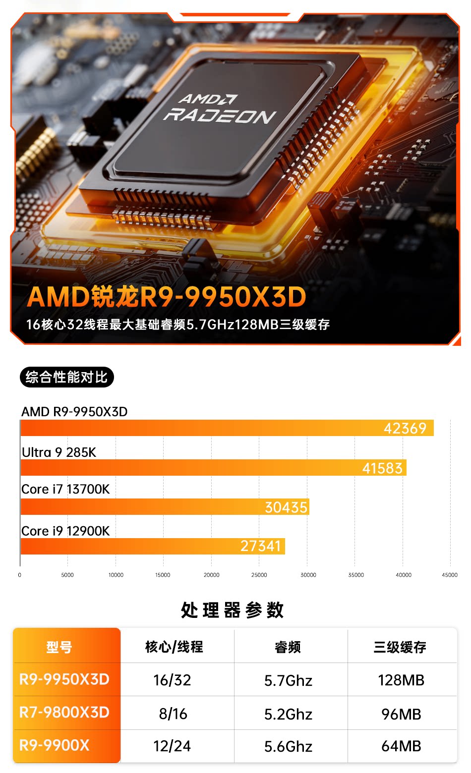 Игровой компьютер MSEcore R7-9800X3D RTX4070 16GB 512GB