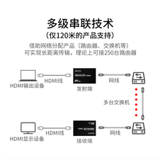 Сетевой удлинитель Диск Maxtor-мерный прямоугольный HDMI