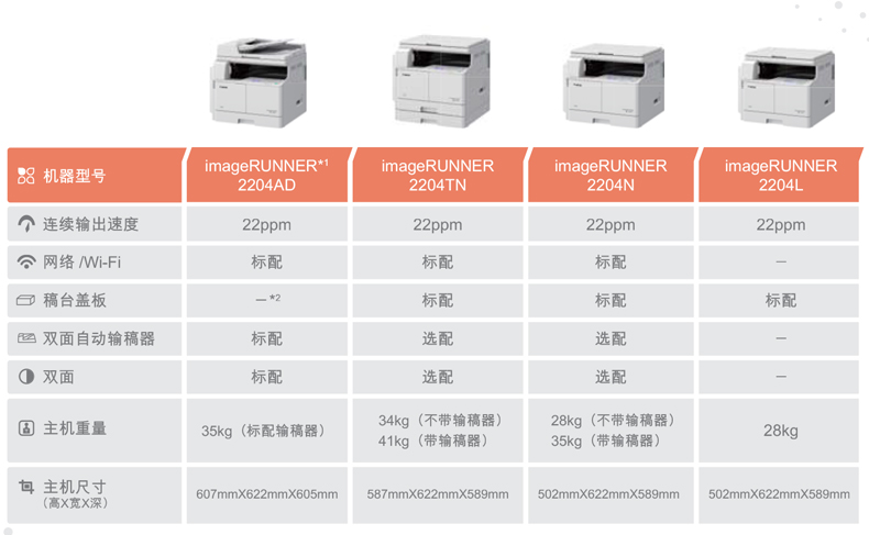 Máy photocopy Canon IR2204N chính hãng máy photocopy kỹ thuật số A3 đen trắng không dây in mạng một máy