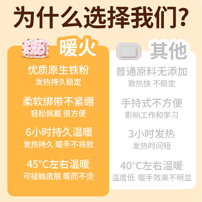 Hand and Foot Warmers Wearable Self-Heating Warm Patches for Students and Women, Winter Thermal Steam Heat Patches