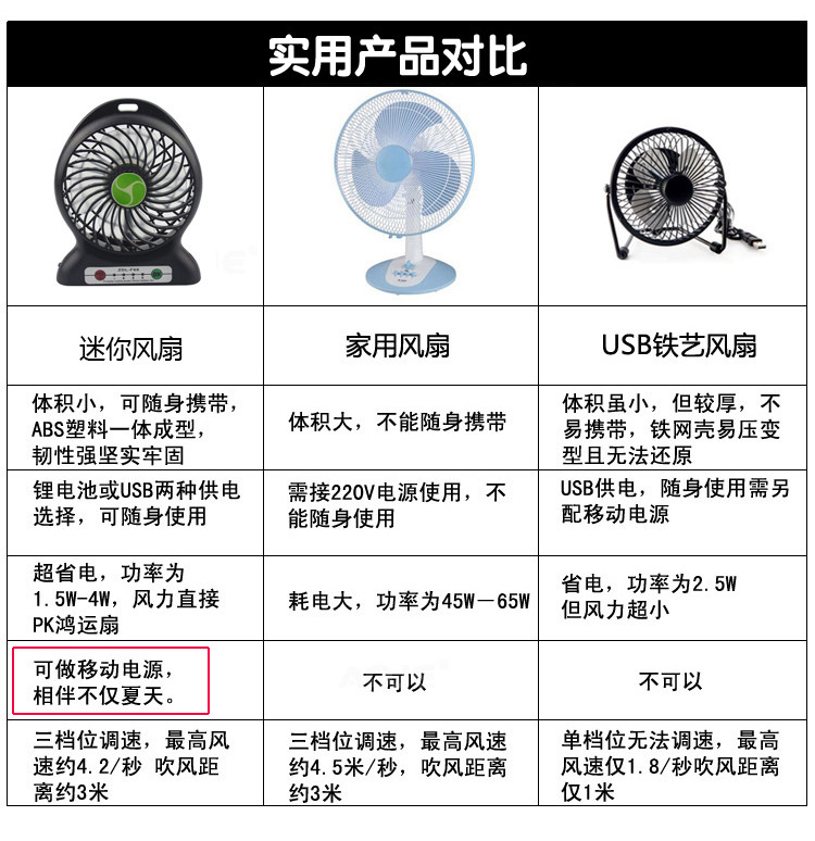 Ventilateur USB - Ref 400145 Image 15