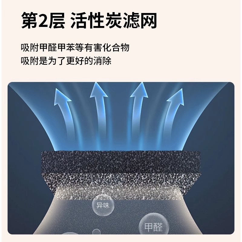 Car Air Purifier Is Suitable for Xiaomi Cars, Pm2.5 Negative Ions, Removes Formaldehyde and Odors in New Cars