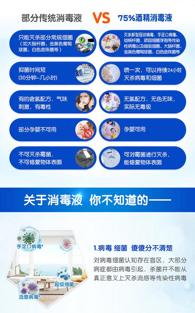 众知堂 75%酒精消毒喷雾 60ml便携装 图1