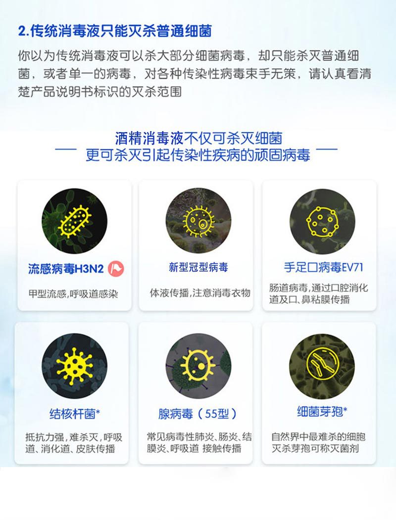 众知堂 75%酒精消毒喷雾 60ml便携装 图4
