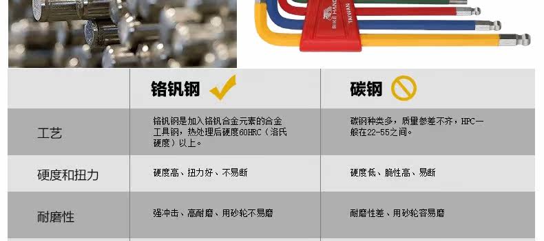 Clé pour réparation vélo BIKE HAND - Ref 2302605 Image 14