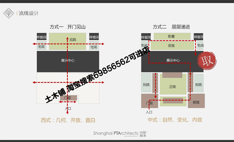 T210三家设计大院长春住宅项目建筑立面方案设计竞标文本...-7