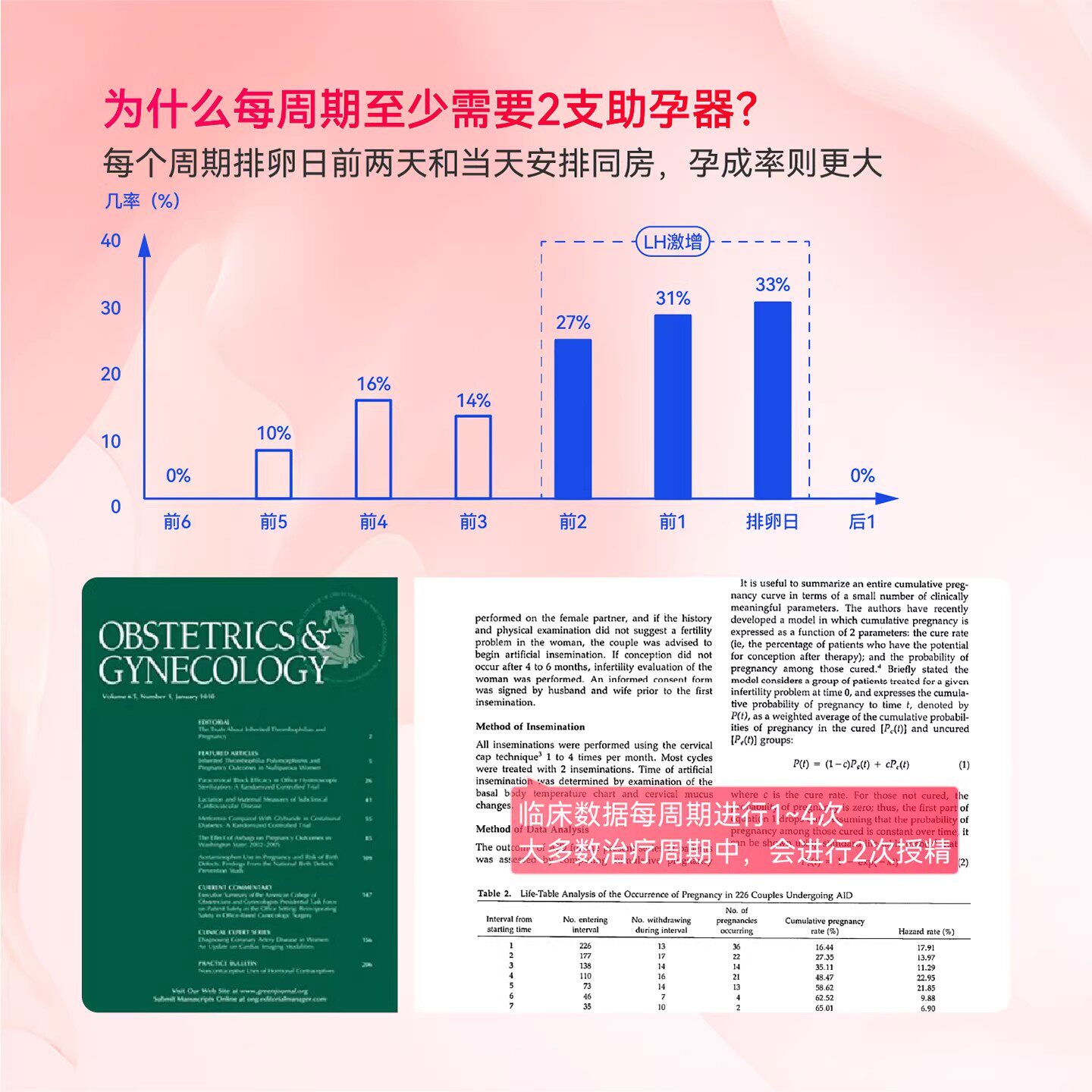 孕橙施孕可助孕器，轻松实现备孕愿望？🤔揭秘人工受精的秘密武器--淘宝好物网