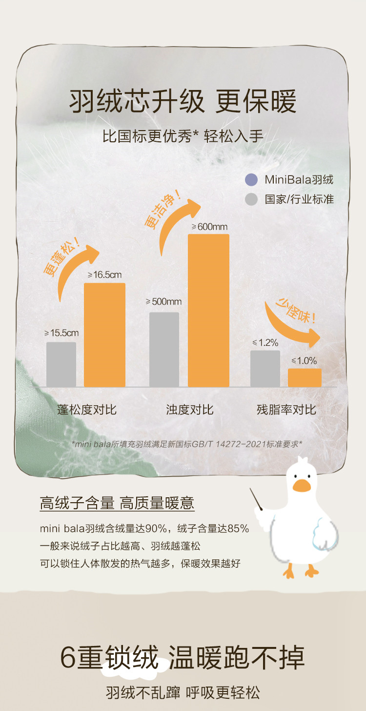 Mini Balabala 迷你巴拉巴拉 22年冬季新款 双面可穿三防 儿童羽绒服 双重优惠折后¥124.9包邮 80~150码多色可选 爸妈款券后¥274.9