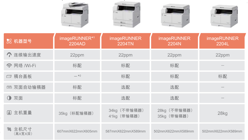 Máy photocopy kỹ thuật số A3 gốc iR 2204N máy photocopy hạn chế bán hàng khu vực 2002G