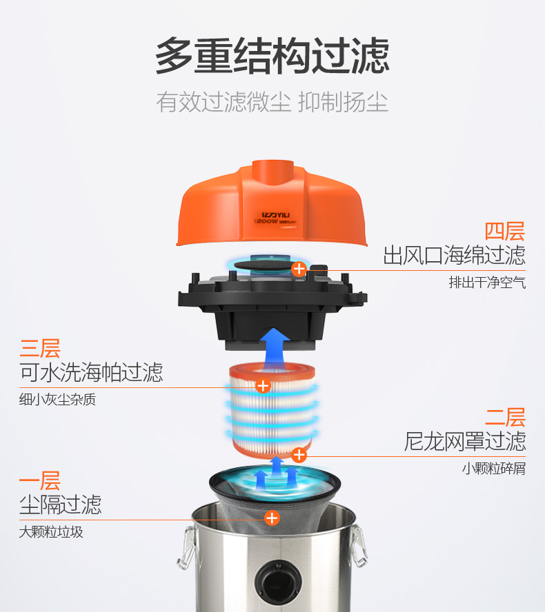 pin robot hút bụi Máy hút bụi Yili trang trí nhà mạnh hộ gia đình nhỏ thương mại công suất cao khô và ướt thổi thảm công nghiệp máy thùng - Máy hút bụi máy hút bụi lau nhà