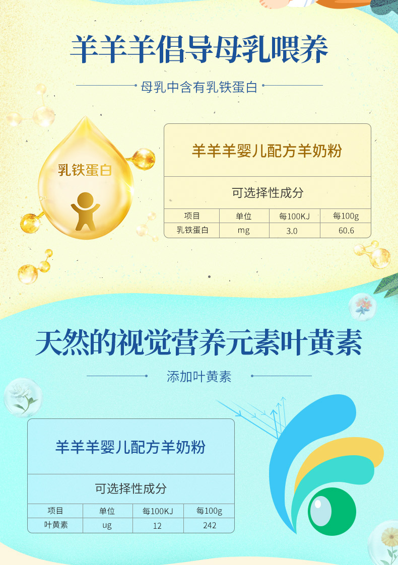 羊羊羊旗舰店羊羊羊奶粉婴幼儿宝宝配方山羊奶粉3段800g*3罐商品详情图