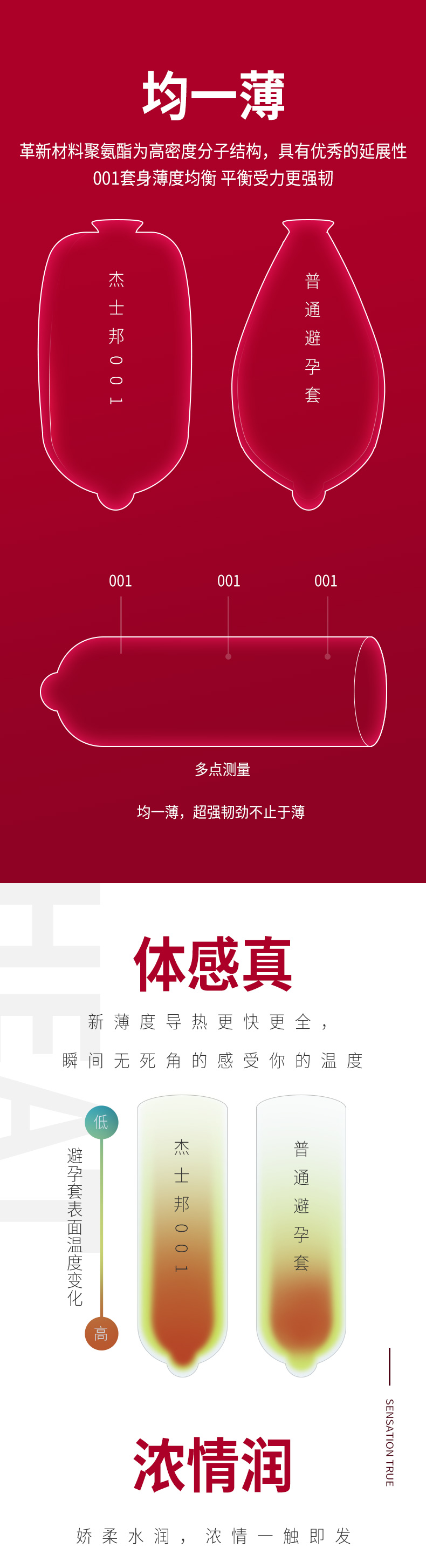 新品上市 杰士邦 超薄0.01安全套  套餐25只装 图2