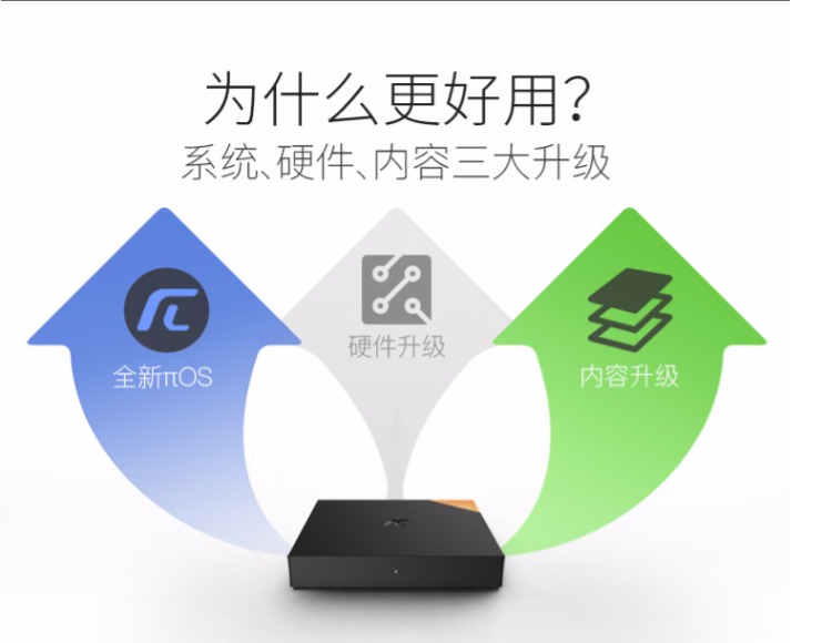 củ phát wifi 4 râu Skyworth / Skyworth HPH4S Mạng wifi Android Trình phát 4K HD set-top box TV box box hộp phát wifi