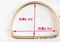 D-образная цена золота