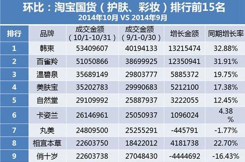 相宜本草—除了韩国货，我们国货化妆品就真的不行吗？