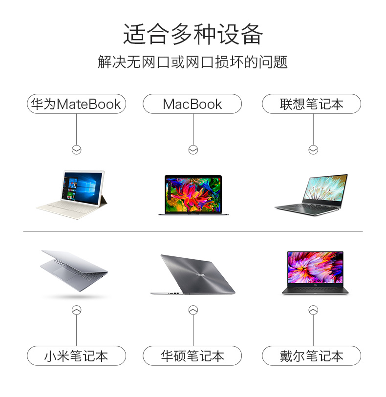 HP HP làm mỏng envy13 chuyển đổi cáp mạng máy tính xách tay X360 bộ chuyển đổi máy tính USB giao diện chuyển mạng Apple kê ASUS Huawei Ethernet Ethernet chuyển đổi phụ kiện vải