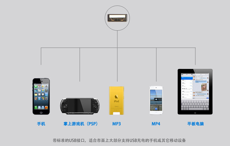 chargeur SCUD 2.1A, 2A - Ref 1300849 Image 34