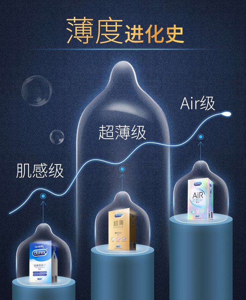 杜蕾斯 经典四合一避孕套组合装 24只 图4