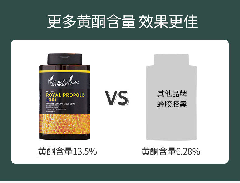 澳洲进口 NCpro 天然黑蜂胶软胶囊 365粒 图6