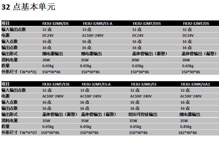 fx3u系列三菱plc_现货现货 FX3U,三菱fx3u,三菱plcfx3u,fx3uplc