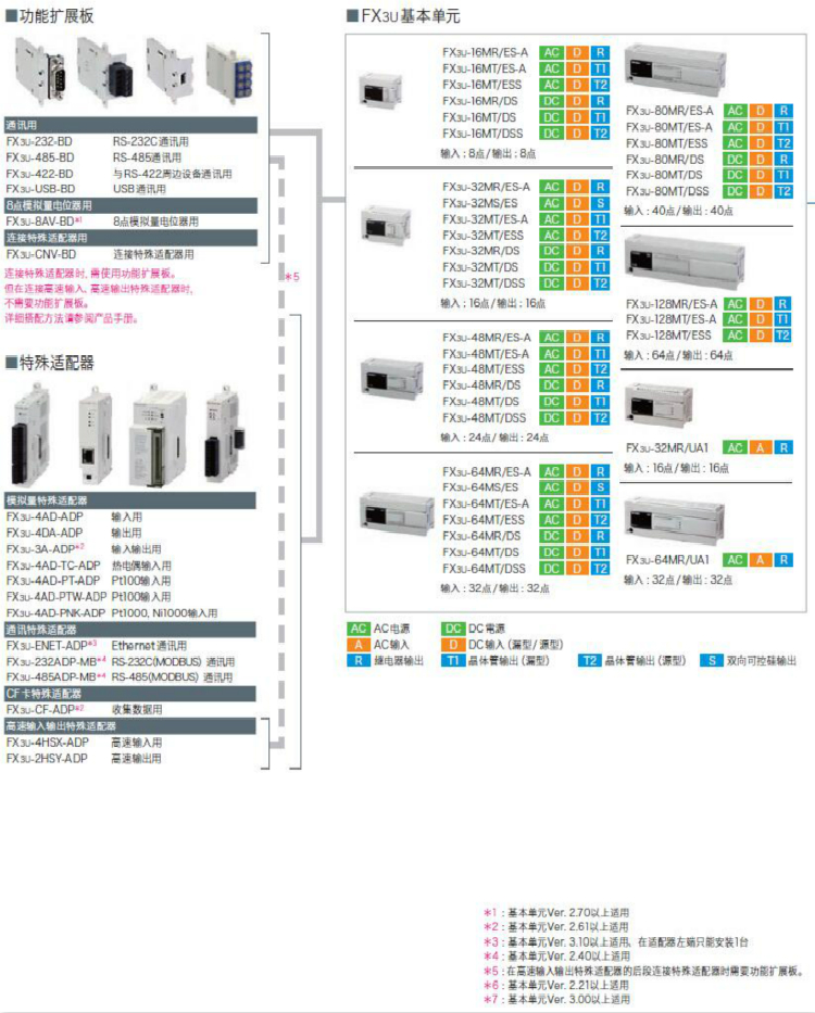 fx3u系列三菱plc_现货现货 FX3U,三菱fx3u,三菱plcfx3u,fx3uplc