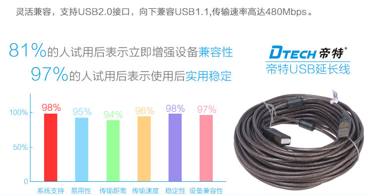 Câble extension USB - Ref 435660 Image 18