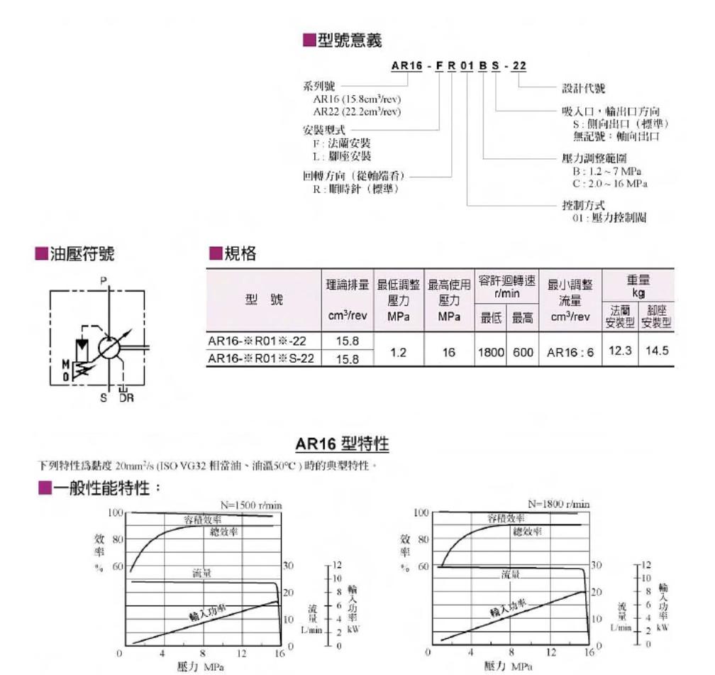 Гидронасос 原装yuken油研ar16-fr01c-22变量柱塞油泵ar22-fr01cs-20/22 bs b