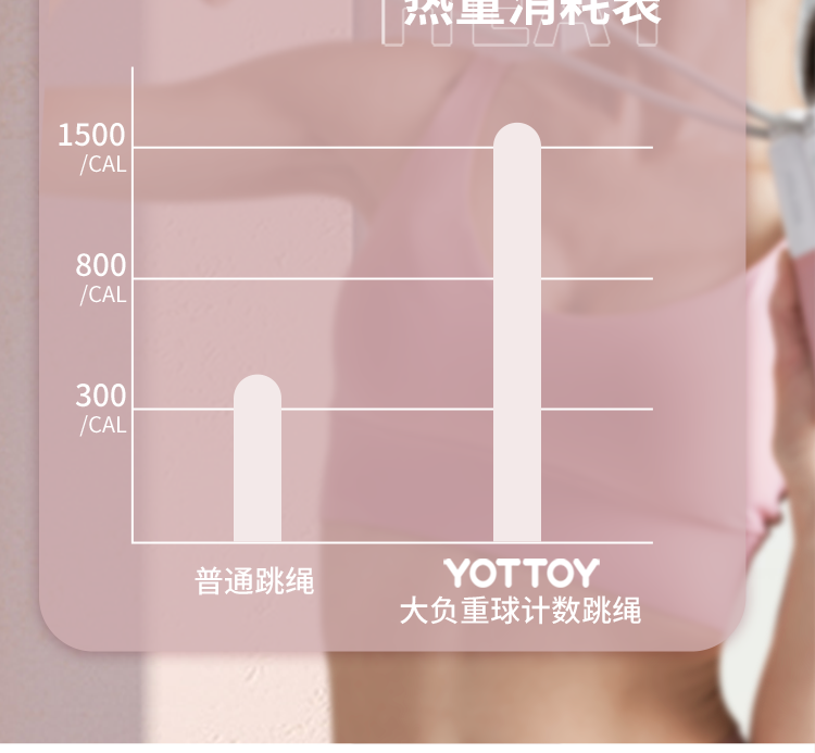 Скакалка 无绳跳绳计数大球负重款健身减肥运动专业绳燃脂瘦身重力绳子跳绳 Yottoy