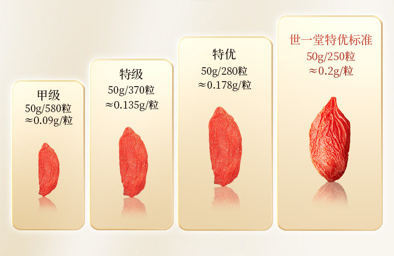 哈药集团出品,百年老字号:258gx2罐 世一堂 宁夏特优头茬构纪 拍2件39.8元包邮 值值值-买手聚集的地方