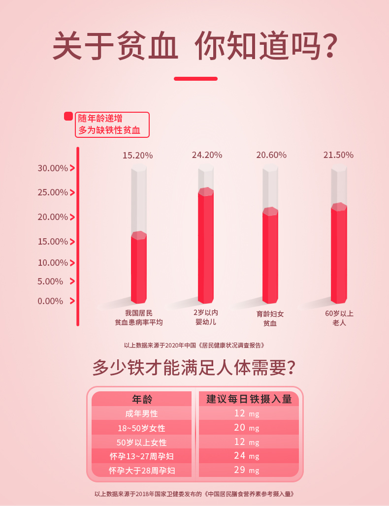 哈药集团 朴雪牌 铁维生素B2口服液 10mL*90支 礼盒装 图4