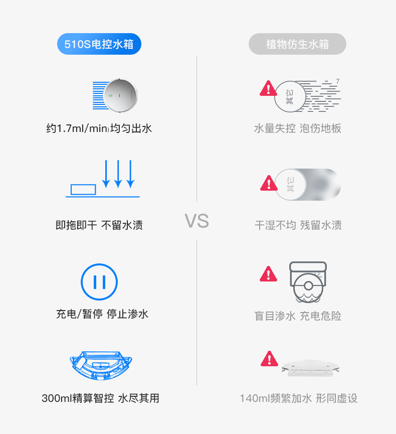 海尔&天猫精灵 扫地机器人 1800Pa狂暴除尘 图10