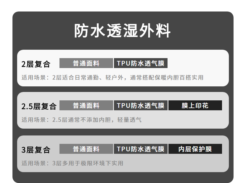 探路者 男女都市潮流款 三合一冲锋衣 双层复合压膜面料 防水防风 图8