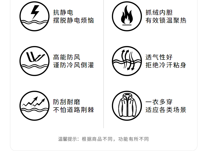 探路者 男女 三合一冲锋衣 三防科技面料+防水透气膜 图2