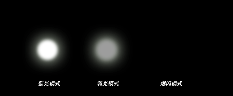 U5 laser pháo nổ sét xe máy LED đèn pha ngoài trời sửa đổi đèn pha mắt cá siêu sáng đèn led 2 tầng sirius xăng có