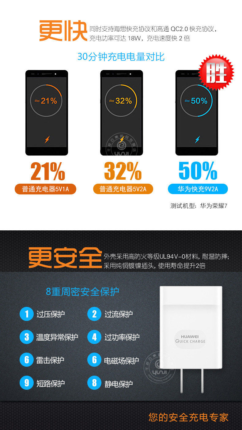 chargeur HUAWEI pour téléphones HUAWEI HUAWEI - Ref 1290956 Image 9