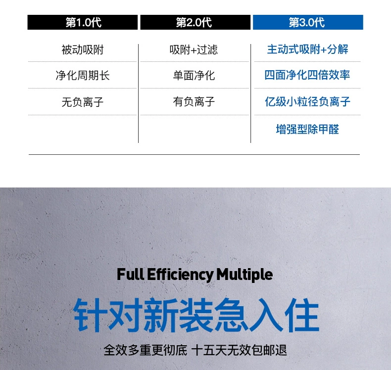 TIPON Đức Máy lọc không khí Hanlang hộ gia đình ngoài việc loại bỏ khói formaldehyd pm2.